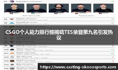 CSGO个人能力排行榜揭晓TES荣登第九名引发热议